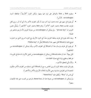 ‫اإللكتروني‬‫القرصنة‬
‫ة‬
‫المعلوما‬‫وأمن‬
‫ت‬
Understanding Hacking and Information Security
Cryptography
[409]

‫سيقوم‬
Bob
‫و‬
Sara
‫عىل‬ ‫بالتواقق‬
‫لون‬
‫بينهام‬ ‫قيام‬
،
‫و‬
‫ليكن‬
‫اللون‬
"
‫األزرق‬
"
،
‫السيد‬ ‫قيلتقطه‬
eavesdropper
..
.!‫البأس‬

‫حد‬ ‫عىل‬ ‫منهم‬ ‫كل‬ ‫يقوم‬ ‫م‬ُ‫ث‬
‫ة‬
‫لكل‬ ‫ِسي‬ ‫أمر‬ ‫أنه‬ ‫أي‬ ،!‫به‬ ‫اآلطر‬ ‫الطرف‬ ‫رب‬ ُ
‫خي‬ ‫أن‬ ‫دون‬ ‫آطر‬ ‫لون‬ ‫باطتيار‬
‫ققامت‬ ،‫طرف‬
Sara
‫اللون‬ ‫باطتيار‬
"
‫األمحر‬
"
،
‫وقام‬
Bob
‫اللون‬ ‫باطتيار‬
"
‫األطرض‬
"
‫ذذين‬ ‫ل‬ِّ‫ث‬َ‫م‬ُ‫ي‬‫و‬ ،
‫ال‬ ‫اللونني‬
“private key”
.
‫ال‬ ‫يتمكن‬ ‫ومل‬
eavesdropper
‫معرق‬ ‫من‬
‫اللونني‬ ‫ة‬
‫عرب‬ ‫تبادهلم‬ ‫يتم‬ ‫مل‬ ‫ألنه‬
.!‫القناة‬

‫ذلك‬ ‫وبعد‬
‫الُسي‬ ‫اللون‬ ‫مع‬ ‫األزرق‬ ‫اللون‬ ‫أي‬ ،ً‫ا‬‫مع‬ ‫اللونني‬ ‫بخلط‬ ‫طرف‬ ‫كل‬ ‫يقوم‬
‫اطتياره‬ ‫تم‬ ‫الذي‬
،
‫ذلك‬ ‫قينتج‬
‫ال‬
Mixed
.‫منهم‬ ‫لكل‬
‫ال‬ ‫ذذا‬
Mixed
‫ال‬ ‫ل‬ِّ‫ث‬َ‫م‬ُ‫ي‬
“Public key”
.

‫بإ‬ ‫طرف‬ ‫كل‬ ‫يقوم‬ ‫ثم‬
‫ال‬ ‫ذذا‬ ‫رسال‬
Mixed
‫ال‬ ‫يتمكن‬ ‫نا‬ُ‫وذ‬ ،‫اآلطر‬ ‫الطرف‬ ‫لىل‬
eavesdropper
‫من‬
.!‫التقاطهم‬
‫ال‬ ‫ذذا‬ ..ً‫ال‬‫مه‬ ‫لكن‬
Mixed color
‫يتمكن‬ ‫لن‬
‫ال‬
eavesdropper
‫الداطل‬ ‫األلوان‬ ‫حتليل‬ ‫من‬
‫ة‬
،!‫تكوينه‬ ‫يف‬
.‫ذذه‬ ‫اخللط‬ ‫عملية‬ ‫ناتج‬ ‫رؤية‬ ‫يستطيع‬ ‫ققط‬ ‫ذو‬

..‫األطريه‬ ‫للخطوة‬ ‫نأيت‬ ‫واآلن‬
‫كل‬ ‫يقوم‬
‫طرف‬
‫بخلط‬
‫ال‬ ‫مع‬ ‫به‬ ‫اخلاص‬ ‫الُسي‬ ‫اللون‬
Mixed
‫ا‬
‫من‬ ‫استقبله‬ ‫لذي‬
،‫اآلطر‬ ‫الطرف‬
‫قتكون‬
‫املحصل‬
‫ة‬
‫متشاِب‬ ‫الطرقني‬ ‫لدى‬
‫ة‬
،
‫الثالث‬ ‫األلوان‬ ‫وذي‬
‫ة‬
،
!‫واألطرض‬ ‫واألمحر‬ ‫األزرق‬
،
‫ال‬ ‫نفس‬ ‫أي‬
“Key”
.
‫عليه‬ ‫ق‬‫ُطل‬‫ن‬‫و‬
“shared key”
.
‫ال‬ ‫يتمكن‬ ‫ومل‬
eavesdropper
‫من‬
‫معرقة‬
‫ذذا‬
‫ال‬
shared key
‫من‬ ‫بالرغم‬
‫جتسسه‬
‫عىل‬
‫اإلتصال‬ ‫قناة‬
.!‫بينهم‬
 