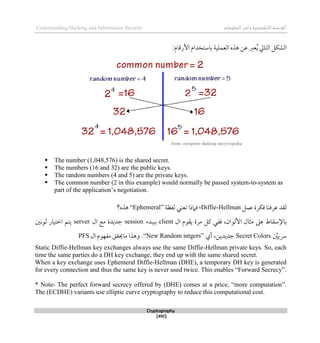 ‫اإللكتروني‬‫القرصنة‬
‫ة‬
‫المعلوما‬‫وأمن‬
‫ت‬
Understanding Hacking and Information Security
Cryptography
[410]
‫ال‬
‫العملي‬ ‫ذذه‬ ‫عن‬ ‫عرب‬ُ‫ي‬ ‫التايل‬ ‫شكل‬
‫ة‬
:‫األرقام‬ ‫باستخدام‬
 The number (1,048,576) is the shared secret.
 The numbers (16 and 32) are the public keys.
 The random numbers (4 and 5) are the private keys.
 The common number (2 in this example) would normally be passed system-to-system as
part of the application’s negotiation.
‫قكرة‬ ‫عرقنا‬ ‫لقد‬
‫عمل‬
Diffie-Hellman
،
‫ق‬
‫تعني‬ ‫امذا‬
‫لفظة‬
“Ephemeral”
‫ذذه‬
‫؟‬
‫مر‬ ‫كل‬ ‫قفي‬ ،‫األلوان‬ ‫مثال‬ ‫عىل‬ ‫باإلسقاط‬
‫ة‬
‫ال‬ ‫يقوم‬
client
‫بببدء‬
session
‫جديد‬
‫ة‬
‫م‬
‫ال‬ ‫ع‬
server
‫اطتيار‬ ‫يتم‬
‫لونني‬
ِّ
‫ِسيني‬
Secret Colors
،‫جديدين‬
‫أي‬
“New Random intgers”
.
‫ال‬ ‫مفهوم‬ ‫ماحيقق‬ ‫وذذا‬
PFS
Static Diffie-Hellman key exchanges always use the same Diffie-Hellman private keys. So, each
time the same parties do a DH key exchange, they end up with the same shared secret.
When a key exchange uses Ephemeral Diffie-Hellman (DHE), a temporary DH key is generated
for every connection and thus the same key is never used twice. This enables “Forward Secrecy”.
* Note- The perfect forward secrecy offered by (DHE) comes at a price, “more computation”.
The (ECDHE) variants use elliptic curve cryptography to reduce this computational cost.
 