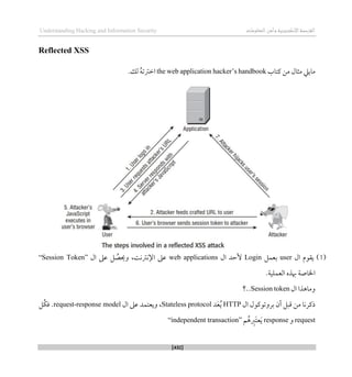 ‫اإللكتروني‬‫القرصنة‬
‫ة‬
‫المعلوما‬‫وأمن‬
‫ت‬
Understanding Hacking and Information Security
[432]
Reflected XSS
‫كتاب‬ ‫من‬ ‫مثال‬ ‫ماييل‬
the web application hacker’s handbook
‫لك‬ ُ‫ه‬‫اطرتت‬
.
(
1
)
‫ال‬ ‫يقوم‬
user
‫بعمل‬
Login
‫ال‬ ‫ألحد‬
web applications
‫ال‬ ‫عىل‬ ‫ل‬ ُ
‫وحيص‬ ،‫اإلنرتنت‬ ‫عىل‬
“Session Token”
‫اخلاص‬
‫ة‬
.‫العملية‬ ‫ِبذه‬
‫ال‬ ‫وماذذا‬
Session token
‫؟‬..
‫ال‬ ‫بروتوكول‬ ‫أن‬ ‫قبل‬ ‫من‬ ‫ذكرنا‬
HTTP
‫د‬َ‫ع‬ُ‫ي‬
Stateless protocol
‫ال‬ ‫عىل‬ ‫ويعتمد‬ ،
request-response model
‫ُل‬‫ك‬‫ق‬ .
request
‫و‬
response
‫م‬ُ‫ذ‬‫َرب‬‫ت‬‫ع‬َ‫ي‬
“independent transaction”
 