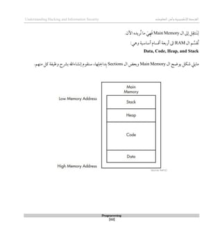‫اإللكتروني‬‫القرصنة‬
‫ة‬
‫وأ‬
‫المعلومات‬‫من‬
Understanding Hacking and Information Security
Programming
[63]
‫َن‬‫ن‬‫ل‬
‫ال‬ ‫لىل‬ ‫ل‬‫تق‬
Main Memory
‫ُريد‬‫ن‬ ‫ما‬ َ‫ي‬‫ه‬َ‫ق‬
‫ه‬
.‫اآلن‬
‫ال‬ ‫م‬‫ُقس‬‫ت‬
RAM
:‫وذي‬ ‫أساسية‬ ‫أقسام‬ ‫أربعة‬ ‫اىل‬
Data, Code, Heap, and Stack
‫ال‬ ‫يوضح‬ ‫شكل‬ ‫ماييل‬
Main Memory
‫ال‬ ‫وبعض‬
Sections
،‫ها‬‫ل‬‫داط‬‫ب‬
.‫منهم‬ ‫كل‬ ‫وظيفة‬ ‫برشح‬ ‫لنشاءاهلل‬ ‫سنقوم‬
 