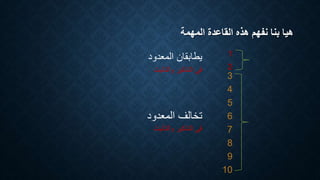 ‫المهمة‬ ‫القاعدة‬ ‫هذه‬ ‫نفهم‬ ‫بنا‬ ‫هيا‬
1
2
3
4
5
6
7
8
9
10
‫المعدو‬ ‫تخالف‬
‫د‬
‫المعدو‬ ‫يطابقان‬
‫د‬
‫والتأني‬ ‫التذكير‬ ‫في‬
‫ث‬
‫والتأني‬ ‫التذكير‬ ‫في‬
‫ث‬
 