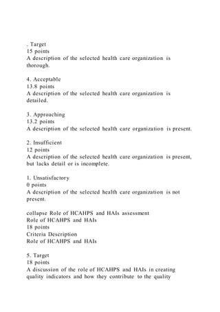 . Target
15 points
A description of the selected health care organization is
thorough.
4. Acceptable
13.8 points
A description of the selected health care organization is
detailed.
3. Approaching
13.2 points
A description of the selected health care organization is present.
2. Insufficient
12 points
A description of the selected health care organization is present,
but lacks detail or is incomplete.
1. Unsatisfactory
0 points
A description of the selected health care organization is not
present.
collapse Role of HCAHPS and HAIs assessment
Role of HCAHPS and HAIs
18 points
Criteria Description
Role of HCAHPS and HAIs
5. Target
18 points
A discussion of the role of HCAHPS and HAIs in creating
quality indicators and how they contribute to the quality
 