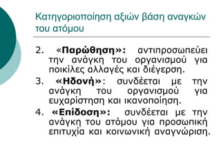 Κατηγοριοποίηση αξιών βάση αναγκών
του ατόμου
2. «Παρώθηση»: αντιπροσωπεύει
την ανάγκη του οργανισμού για
ποικίλες αλλαγές και διέγερση.
3. «Ηδονή»: συνδέεται με την
ανάγκη του οργανισμού για
ευχαρίστηση και ικανοποίηση.
4. «Επίδοση»: συνδέεται με την
ανάγκη του ατόμου για προσωπική
επιτυχία και κοινωνική αναγνώριση.
 