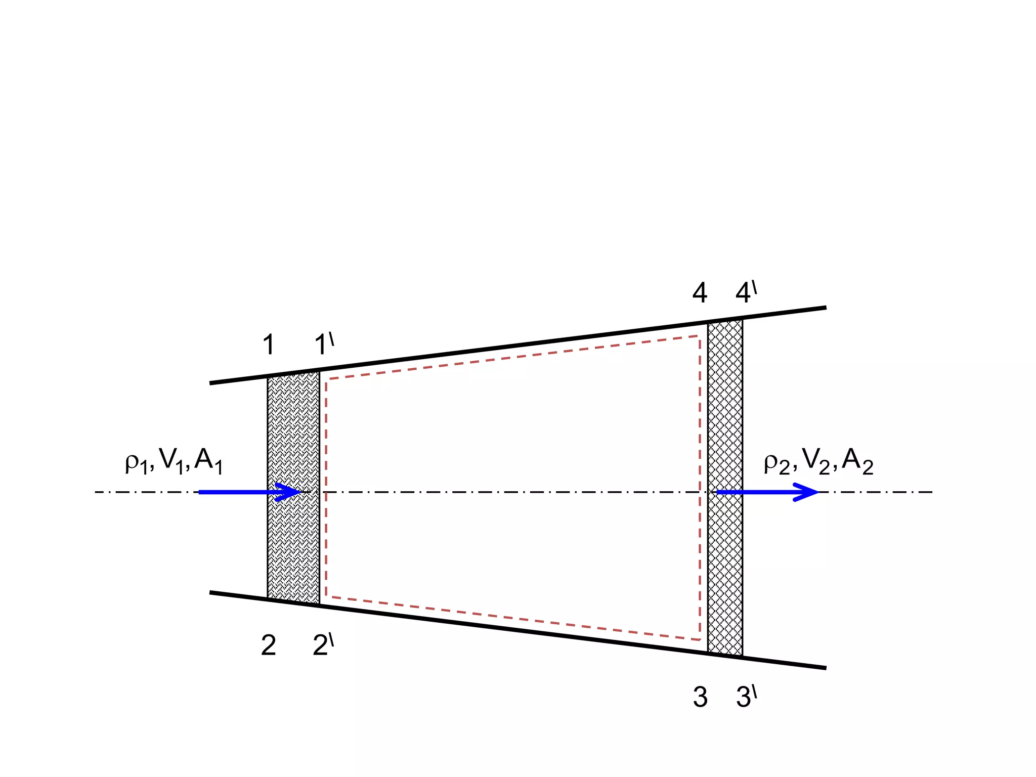 1
1
1 A
,
V
,
 2
2
2 A
,
V
,

1 1
2 2
4
4
3
3
 
