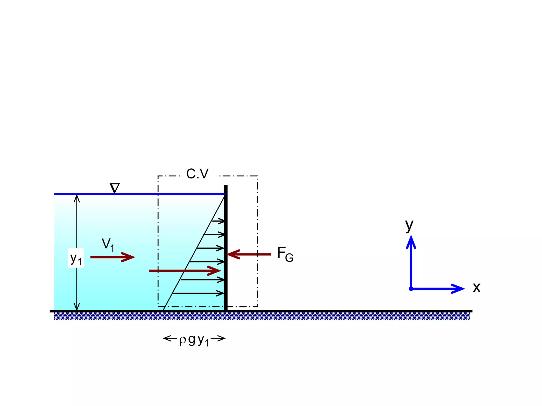 1
y
1
V

G
F
x
y
C.V
1
y
g

 