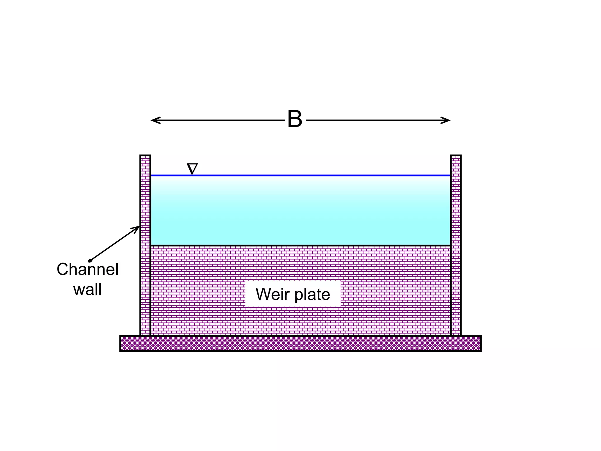 
B
Weir plate
Channel
wall
 