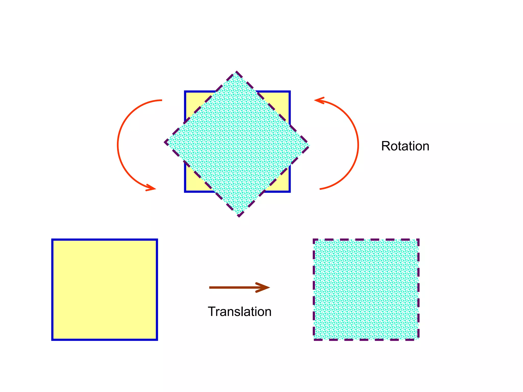 Translation
Rotation
 