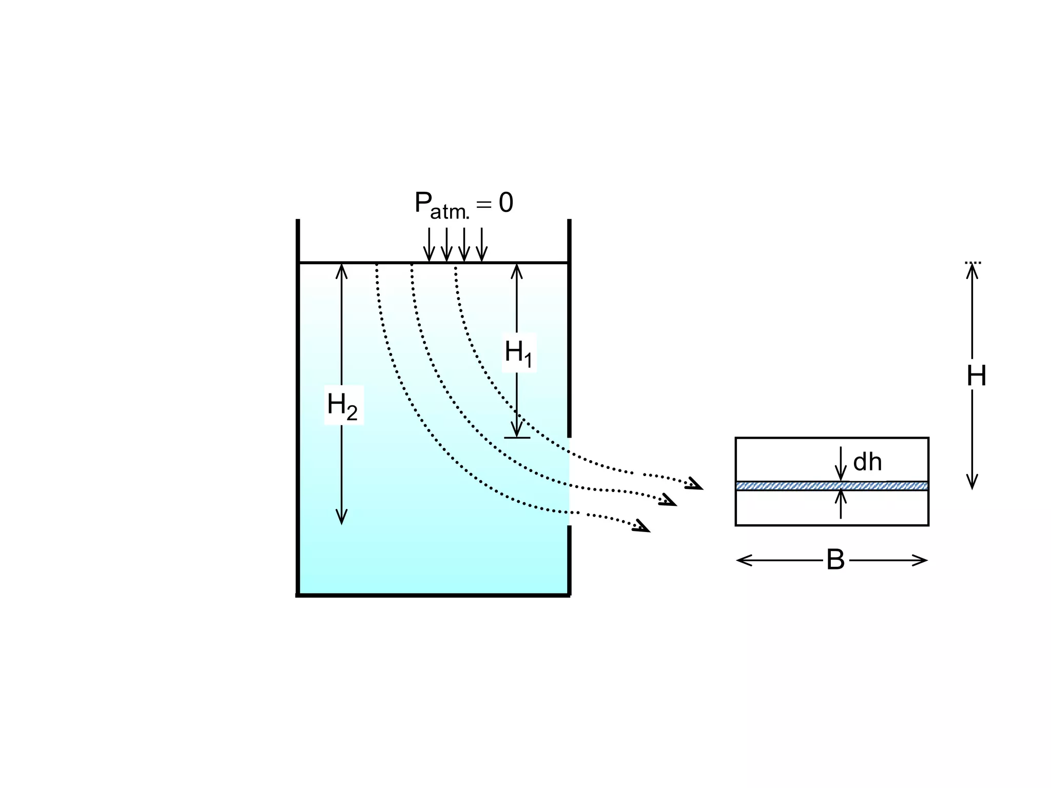 2
H
0
P .
atm 
1
H
H
h
d
B
 