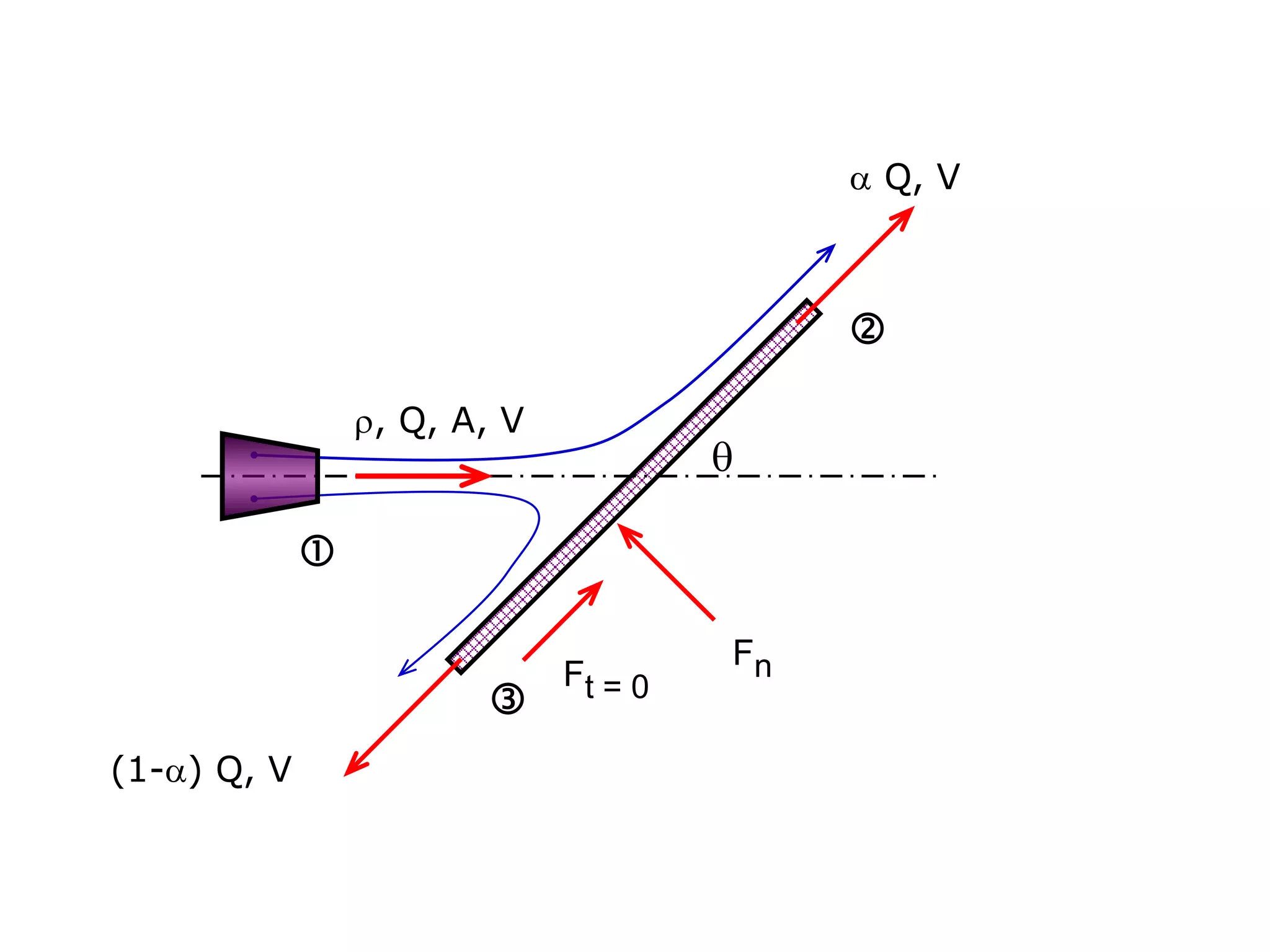 
Fn



, Q, A, V
 Q, V
(1-) Q, V
Ft = 0
 