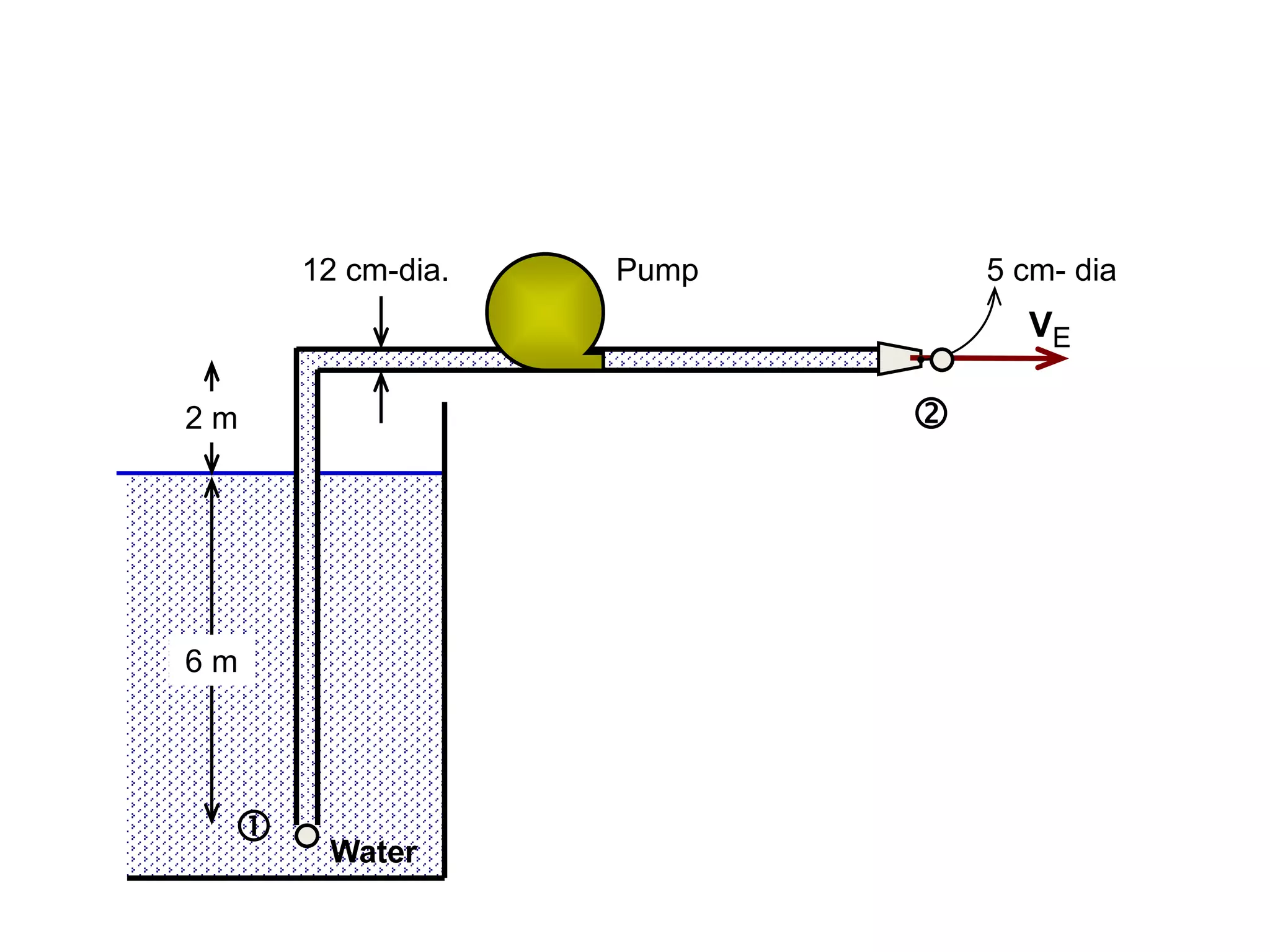 Pump
2 m
6 m
VE
12 cm-dia. 5 cm- dia
Water


 