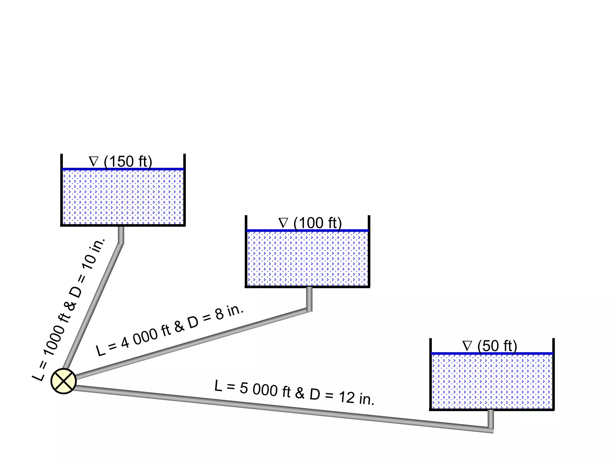  (150 ft)
 (100 ft)
 (50 ft)
 