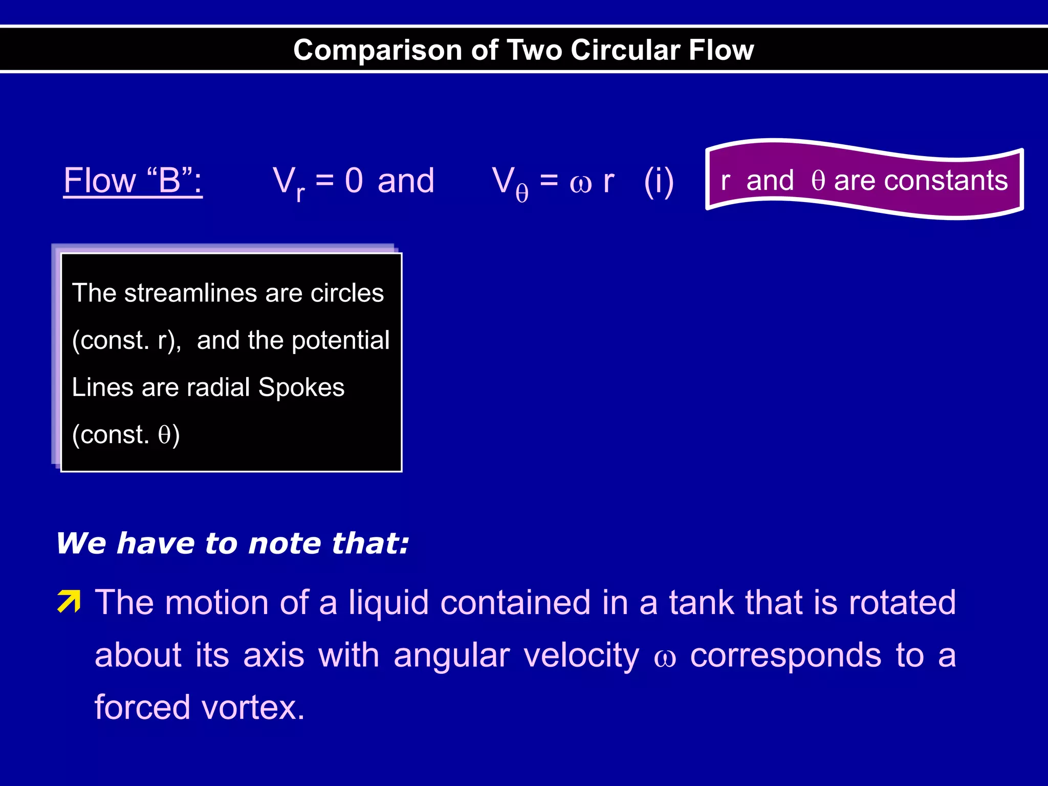 Flow “B”: Vr = 0 and V =  r (i)
We have to note that:
 The motion of a liquid contained in a tank that is rotated
about its axis with angular velocity  corresponds to a
forced vortex.
Comparison of Two Circular Flow
r and  are constants
The streamlines are circles
(const. r), and the potential
Lines are radial Spokes
(const. )
 