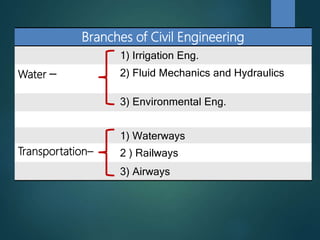 Branches of Civil Engineering
1) Irrigation Eng.
Water – 2) Fluid Mechanics and Hydraulics
3) Environmental Eng.
1) Waterways
Transportation– 2 ) Railways
3) Airways
 