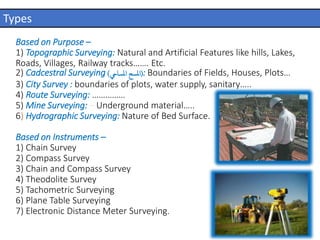 Based on Purpose –
1) Topographic Surveying: Natural and Artificial Features like hills, Lakes,
Roads, Villages, Railway tracks……. Etc.
2) Cadcestral Surveying (
‫املسايح‬ ‫املسح‬
) : Boundaries of Fields, Houses, Plots…
3) City Survey : boundaries of plots, water supply, sanitary…..
4) Route Surveying: ……………
5) Mine Surveying: – Underground material…..
6) Hydrographic Surveying: Nature of Bed Surface.
Based on Instruments –
1) Chain Survey
2) Compass Survey
3) Chain and Compass Survey
4) Theodolite Survey
5) Tachometric Surveying
6) Plane Table Surveying
7) Electronic Distance Meter Surveying.
Types
 
