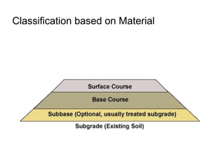 Classification based on Material
 