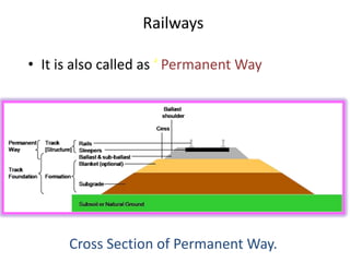 Railways
• It is also called as ‘ Permanent Way
Cross Section of Permanent Way.
 
