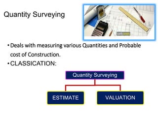 Quantity Surveying
•Deals with measuring various Quantities and Probable
cost of Construction.
•CLASSICATION:-
Quantity Surveying
ESTIMATE VALUATION
 