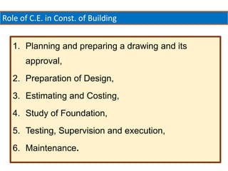 1. Planning and preparing a drawing and its
approval,
2. Preparation of Design,
3. Estimating and Costing,
4. Study of Foundation,
5. Testing, Supervision and execution,
6. Maintenance.
Role of C.E. in Const. of Building
 