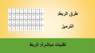 ‫مباشرة‬ ‫تقنياتĬ
:
‫الربط‬
‫الربط‬ ‫طرق‬
:
‫الترميز‬
 