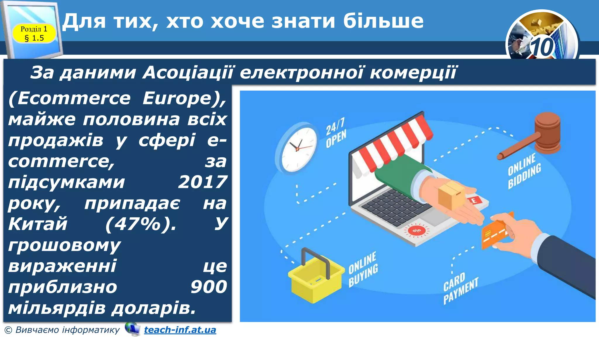 10
© Вивчаємо інформатику teach-inf.at.ua
Для тих, хто хоче знати більше
Розділ 1
§ 1.5
За даними Асоціації електронної комерції
(Ecommerce Europe),
майже половина всіх
продажів у сфері e-
commerce, за
підсумками 2017
року, припадає на
Китай (47%). У
грошовому
вираженні це
приблизно 900
мільярдів доларів.
 