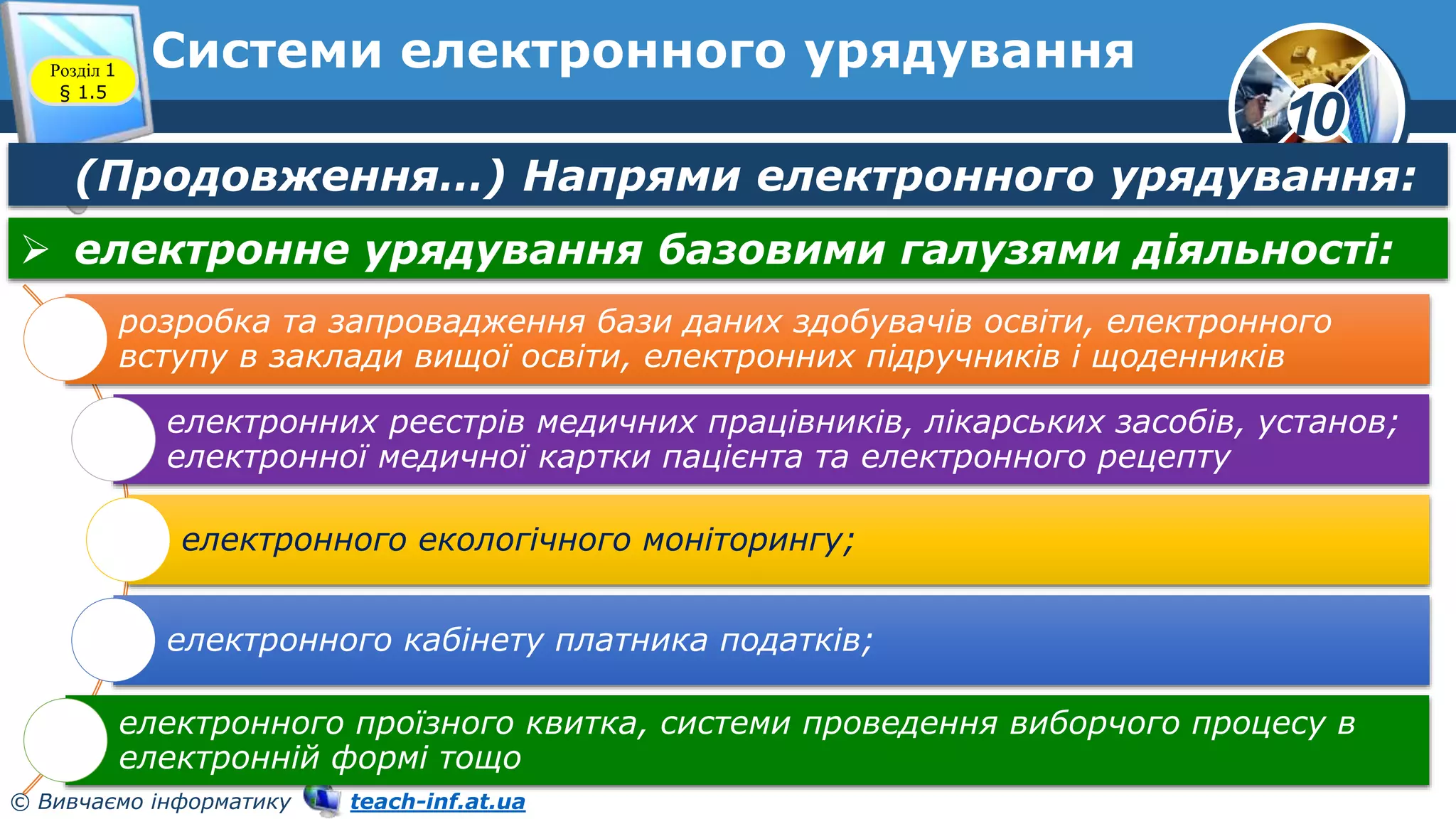 10
© Вивчаємо інформатику teach-inf.at.ua
Системи електронного урядування
Розділ 1
§ 1.5
(Продовження…) Напрями електронного урядування:
 електронне урядування базовими галузями діяльності:
розробка та запровадження бази даних здобувачів освіти, електронного
вступу в заклади вищої освіти, електронних підручників і щоденників
електронних реєстрів медичних працівників, лікарських засобів, установ;
електронної медичної картки пацієнта та електронного рецепту
електронного екологічного моніторингу;
електронного кабінету платника податків;
електронного проїзного квитка, системи проведення виборчого процесу в
електронній формі тощо
 