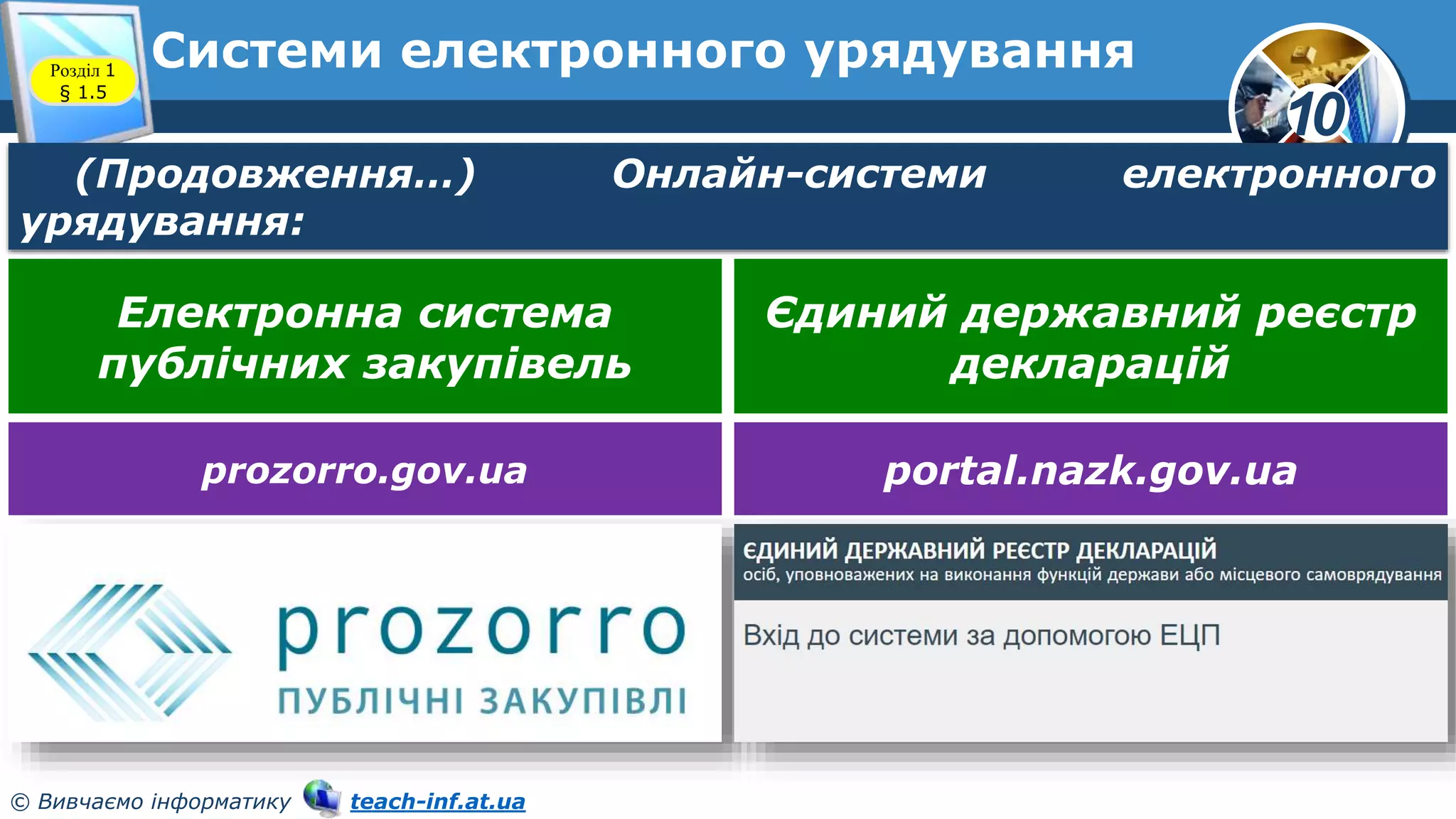 10
© Вивчаємо інформатику teach-inf.at.ua
Системи електронного урядування
Розділ 1
§ 1.5
(Продовження…) Онлайн-системи електронного
урядування:
Електронна система
публічних закупівель
Єдиний державний реєстр
декларацій
prozorro.gov.ua portal.nazk.gov.ua
 