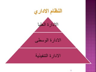 11
‫العليا‬ ‫االدارة‬
‫الوسطى‬ ‫االدارة‬
‫التنفيذية‬ ‫االدارة‬
 
