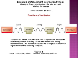 Functions of the Modem
Figure 6-5
A modem is a device that translates digital signals from a computer
into analog form so that they can be transmitted over analog
telephone lines. The modem also translates analog signals back into
digital form for the receiving computer.
Communications Networks
Essentials of Management Information Systems
Chapter 6 Telecommunications, the Internet, and
Wireless Technology
Laudon, K. & Laudon, J. (2011). Essentials……..Global Edition, USA, New Jersey: Prentice Hall
 
