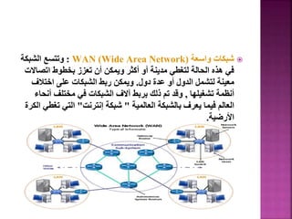 
‫واسعة‬ ‫شبكات‬
Wide Area Network)
)
WAN
:
‫الشبكة‬ ‫وتتسع‬
‫اتصا‬ ‫بخطوط‬ ‫تعزز‬ ‫أن‬ ‫ويمكن‬ ‫أكثر‬ ‫أو‬ ‫مدينة‬ ‫لتغطي‬ ‫الحالة‬ ‫هذه‬ ‫في‬
‫الت‬
‫دول‬ ‫عدة‬ ‫أو‬ ‫الدول‬ ‫لتشمل‬ ‫معينة‬
.
‫اختالف‬ ‫على‬ ‫الشبكات‬ ‫ربط‬ ‫ويمكن‬
‫تشغيلها‬ ‫أنظمة‬
,
‫أنح‬ ‫مختلف‬ ‫في‬ ‫الشبكات‬ ‫آالف‬ ‫بربط‬ ‫ذلك‬ ‫تم‬ ‫وقد‬
‫اء‬
‫العالمية‬ ‫بالشبكة‬ ‫يعرف‬ ‫فيما‬ ‫العالم‬
"
‫إنترنت‬ ‫شبكة‬
"
‫تغ‬ ‫التي‬
‫الكرة‬ ‫طي‬
‫األرضية‬
.
 