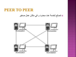 
‫صغير‬ ‫عمل‬ ‫مكان‬ ‫في‬ ‫و‬ ‫محدود‬ ‫عدد‬ ‫لخدمة‬ ‫تصلح‬
53
 