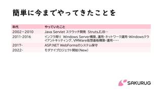 簡単に今までやってきたことを
年代 やっていたこと
2002－2010 Java Servlet スクラッチ開発 Struts,EJB…
2011-2016 インフラ周り Windows Server構築、運用・ネットワーク運用・Windowsクラ
イアントキッティング、VMWare仮想基板構築・運用・・・・
2017- ASP.NET WebFormsのシステム保守
2022- モダナイプロジェクト開始（New)
 