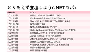 とりあえず登壇しよう(.NETラボ)
開催年月 タイトル
2021年7月 .NET5は本当に速いのか検証してみた
2021年8月 WebFormsからBlazorへのマイグレーション
2021年9月 Blazorのカスタム認証を通じてDIの便利さを学ぶ
2021年10月 .NETの過去と現在
2021年11月 .NET6の期待の新機能とアップデート
2021年12月 Static Web AppsとBlazor WebAssemblyのすすめ
2022年1月 保守性の高いアプリケーション設計について
2022年2月 SignalRを使ったチャットアプリの制作
2022年4月 Entity Framework(Core)についての概要を学ぼう
2022年5月 BlazorにSwaggerを導入してみよう
2022年6月 Web開発者が始める .NET MAUI Blazor App
2022年7月 .NET6新機能の振り返り
2022年8月 .NET 7期待の新機能
 