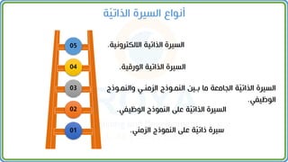 01
02
03
04
05
‫والممةو‬ ‫النممةي‬ ‫الممةوذج‬ ‫بةين‬ ‫ما‬ ‫الجامعة‬ ‫ة‬ّ
‫ي‬‫الذات‬ ‫السيرة‬
‫ذج‬
‫الوظيفي‬
.
‫الورقية‬ ‫الذاتية‬ ‫السيرة‬
.
‫االلكتروني‬ ‫الذاتية‬ ‫السيرة‬
‫ة‬
.
‫الوظي‬ ‫المموذج‬ ‫علخ‬ ‫ة‬ّ
‫ي‬‫الذات‬ ‫السيرة‬
‫في‬
.
‫النممي‬ ‫المموذج‬ ‫علخ‬ ‫ة‬ّ
‫ي‬‫ذات‬ ‫سيرة‬
.
‫الذات‬ ‫السيرة‬ ‫أنواع‬
‫ة‬ّ
‫ي‬
 
