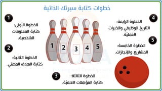 1
1
5
5
2 2
4
4
3
3
‫الذاتي‬ ‫سيرتك‬ ‫كتابة‬ ‫خطوات‬
‫ة‬
‫الثانية‬ ‫الخطوة‬
:
‫كتابة‬
‫المهمي‬ ‫الهدف‬
.
‫األولخ‬ ‫الخطوة‬
:
‫المعلومات‬ ‫كتابة‬
‫الشخصية‬
.
‫الثالثة‬ ‫الخطوة‬
:
‫ة‬ّ
‫ي‬‫العلم‬ ‫المؤهالت‬ ‫كتابة‬
.
‫الرابعة‬ ‫الخطوة‬
:
‫التاريخ‬
‫والخب‬ ‫الوظيفي‬
‫رات‬
‫ة‬ّ
‫ي‬‫العمل‬
.
‫الخامسة‬ ‫الخطوة‬
:
‫واإلنجازات‬ ‫المشاريع‬
.
 