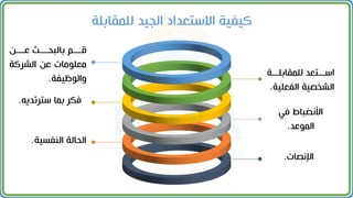 ‫للمقابلةةةة‬ ‫اسةةةتعد‬
‫الفعلي‬ ‫الشخصية‬
‫ة‬
.
‫اإلنصات‬
.
‫في‬ ‫باط‬ ‫األن‬
‫الموعد‬
.
‫سترتديا‬ ‫بما‬ ‫فكر‬
.
‫عةةةةن‬ ‫بالبحةةةة‬ ‫قةةةةم‬
‫الشركة‬ ‫عن‬ ‫معلومات‬
‫والوظيفة‬
.
‫المفسية‬ ‫الحالة‬
.
‫للمقابل‬ ‫الجيد‬ ‫االستعداد‬ ‫كيفية‬
‫ة‬
 