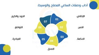 01
02
03
04
05
06
07
‫اإلخالص‬
.
‫الصبر‬
.
‫الحكمة‬
.
‫الصدق‬
.
‫والكرم‬ ‫الجود‬
.
‫التواضع‬
.
‫المبادرة‬
.
‫والوسيط‬ ‫المصلح‬ ‫الساعي‬ ‫وصفات‬ ‫آداب‬
:
 