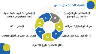 ‫الناس‬ ‫بين‬ ‫اإلصالح‬ ‫أهمية‬
07
‫صحي‬ ‫عالمة‬ ‫البين‬ ‫ذات‬ ‫إصالح‬ ‫إن‬
‫ة‬
‫الهالك‬ ‫من‬ ‫المجتمع‬ ‫تحفظ‬
.
06
‫صدقة‬ ‫اإلصالح‬
.
05
‫العبادات‬ ‫أفضل‬ ‫من‬ ‫البين‬ ‫ذات‬ ‫إصالح‬
. 04
‫للمغفرة‬ ‫طريق‬ ‫البين‬ ‫ذات‬ ‫إصالح‬
.
01
‫المؤمنين‬ ‫على‬ ‫امتن‬ ‫اهلل‬ ‫أن‬
‫قلوبهم‬ ‫بين‬ ‫بالتأليف‬
.
02 ‫اهلل‬ ‫ألمر‬ ‫استجابة‬ ‫الصلح‬ ‫في‬
.
‫التق‬ ‫وبين‬ ‫بينه‬ ‫قرن‬ ‫اهلل‬ ‫أن‬
‫وى‬
.
03
 