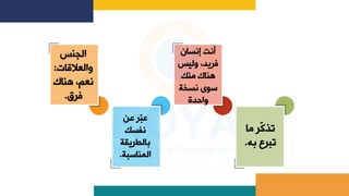 ‫ما‬ ‫ّر‬
‫ك‬‫تذ‬
‫إله‬ ‫تبر‬
.
‫إنسان‬ ‫أنت‬
‫وليس‬ ،‫فريد‬
‫من‬ ‫هناك‬
‫نسخة‬ ‫سوى‬
‫واحدة‬
‫عن‬ ‫ّر‬
‫ب‬‫ع‬
‫نفس‬
‫إلالطريقة‬
‫المناسبة‬
.
‫الجنس‬
‫والعالقات‬
:
‫هناك‬ ،‫نعم‬
‫فرق‬
.
 