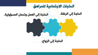 ‫للمراهق‬ ‫االجتماعية‬ ‫الحاجات‬
‫الرفقة‬ ‫إلى‬ ‫الحاجة‬
.
‫الزواج‬ ‫إلى‬ ‫الحاجة‬
.
‫المسؤولية‬ ‫وتحمل‬ ‫العمل‬ ‫إلى‬ ‫الحاجة‬
.
 