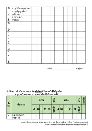 แบบบันทึกการอ่านภาษาอังกฤษแบบ Phonics ชั้นประถมศึกษาปีที่ 4 โรงเรียนบ ้านหนองดู่
สานักงานเขตพื้นที่การศึกษาประถมศึกษาพิษณุโลกเขต 2
6 ด.ญ.ธินิดำ สุขอำพร
7
ด.ญ.กัญญำพัทธ์
มณีธรรม
8
ด.ญ.วำสนำ
คำเขียน
9
1
0
1
1
1
2
1
3
1
4
1
5
ลงชื่อ..........................................ครูผู้สอน
คำชี้แจง : นักเรียนสำมำรถอ่ำนคำศัพท์ที่กำหนดให้ได้ถูกต้อง
ครูทำเครื่องหมำย √ ช่องคำศัพท์ที่เรียนอ่ำนได้
ลำ
ดับ ชื่อ-สกุล
ก่อน
รวม
หลัง
รวม
ผลต่
ำ
ง
A
E
I
O
U
60
ค
ำ
A
E
I
O
U
60
ค
ำ
1 ด.ช.กฤติพงศ์
พุทธวงศ์
 