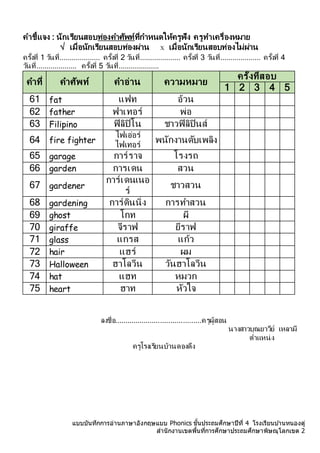 แบบบันทึกการอ่านภาษาอังกฤษแบบ Phonics ชั้นประถมศึกษาปีที่ 4 โรงเรียนบ ้านหนองดู่
สานักงานเขตพื้นที่การศึกษาประถมศึกษาพิษณุโลกเขต 2
คำชี้แจง : นักเรียนสอบท่องคำศัพท์ที่กำหนดให้ครูฟัง ครูทำเครื่องหมำย
√ เมื่อนักเรียนสอบท่องผ่ำน X เมื่อนักเรียนสอบท่องไม่ผ่ำน
ครั้งที่ 1 วันที่.................... ครั้งที่ 2 วันที่.................... ครั้งที่ 3 วันที่.................... ครั้งที่ 4
วันที่.................... ครั้งที่ 5 วันที่....................
คำที่ คำศัพท์ คำอ่ำน ควำมหมำย
ครั้งที่สอบ
1 2 3 4 5
61 fat แฟท อ้วน
62 father ฟำเทอร์ พ่อ
63 Filipino ฟิลิปิโน ชำวฟิลิปินส์
64 fire fighter
ไฟเอ่อร์
ไฟเทอร์
พนักงำนดับเพลิง
65 garage กำร์รำจ โรงรถ
66 garden กำรเดน สวน
67 gardener
กำร์เดนเนอ
ร์
ชำวสวน
68 gardening กำร์ดินนิ่ง กำรทำสวน
69 ghost โกท ผี
70 giraffe จีรำฟ ยีรำฟ
71 glass แกรส แก้ว
72 hair แฮร์ ผม
73 Halloween ฮำโลวีน วันฮำโลวีน
74 hat แฮท หมวก
75 heart ฮำท หัวใจ
ลงชื่อ..........................................ครูผู้สอน
นำงสำวบุณยำวีย์ เหลำมี
ตำแหน่ง
ครูโรงเรียนบ้ำนดองดึง
 