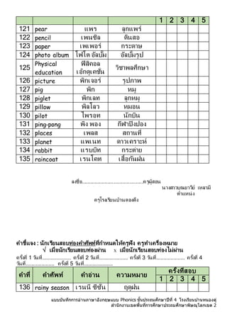 แบบบันทึกการอ่านภาษาอังกฤษแบบ Phonics ชั้นประถมศึกษาปีที่ 4 โรงเรียนบ ้านหนองดู่
สานักงานเขตพื้นที่การศึกษาประถมศึกษาพิษณุโลกเขต 2
1 2 3 4 5
121 pear แพร ลูกแพร์
122 pencil เพนซิล ดินสอ
123 paper เพเพอร์ กระดำษ
124 photo album โฟโต อัลบั๊ม อัลบั้มรูป
125
Physical
education
ฟิสิคอล
เอ๊กดูเคชั่น
วิชำพลศึกษำ
126 picture พิกเจอร์ รูปภำพ
127 pig พิก หมู
128 piglet พิกเลท ลูกหมู
129 pillow พิลโลว หมอน
130 pilot ไพรอท นักบิน
131 ping-pong พิง พอง กีฬำปิงปอง
132 places เพลส สถำนที่
133 planet แพเนท ดำวเครำะห์
134 rabbit แรบบิท กระต่ำย
135 raincoat เรนโคท เสื้อกันฝน
ลงชื่อ..........................................ครูผู้สอน
นำงสำวบุณยำวีย์ เหลำมี
ตำแหน่ง
ครูโรงเรียนบ้ำนดองดึง
คำชี้แจง : นักเรียนสอบท่องคำศัพท์ที่กำหนดให้ครูฟัง ครูทำเครื่องหมำย
√ เมื่อนักเรียนสอบท่องผ่ำน X เมื่อนักเรียนสอบท่องไม่ผ่ำน
ครั้งที่ 1 วันที่.................... ครั้งที่ 2 วันที่.................... ครั้งที่ 3 วันที่.................... ครั้งที่ 4
วันที่.................... ครั้งที่ 5 วันที่....................
คำที่ คำศัพท์ คำอ่ำน ควำมหมำย
ครั้งที่สอบ
1 2 3 4 5
136 rainy season เรนนี ซีซั่น ฤดูฝน
 