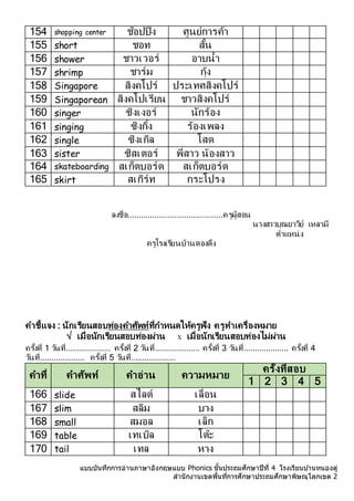 แบบบันทึกการอ่านภาษาอังกฤษแบบ Phonics ชั้นประถมศึกษาปีที่ 4 โรงเรียนบ ้านหนองดู่
สานักงานเขตพื้นที่การศึกษาประถมศึกษาพิษณุโลกเขต 2
154 shopping center ช๊อปปิ้ง ศูนย์กำรค้ำ
155 short ชอท สั้น
156 shower ชำวเวอร์ อำบน้ำ
157 shrimp ชำร์ม กุ้ง
158 Singapore สิงคโปร์ ประเทศสิงคโปร์
159 Singaporean สิงคโปเรียน ชำวสิงคโปร์
160 singer ซิงเงอร์ นักร้อง
161 singing ซิงกิ้ง ร้องเพลง
162 single ซิงเกิล โสด
163 sister ซิสเตอร์ พี่สำว น้องสำว
164 skateboarding สเก็ตบอร์ด สเก็ตบอร์ด
165 skirt สเกิร์ท กระโปรง
ลงชื่อ..........................................ครูผู้สอน
นำงสำวบุณยำวีย์ เหลำมี
ตำแหน่ง
ครูโรงเรียนบ้ำนดองดึง
คำชี้แจง : นักเรียนสอบท่องคำศัพท์ที่กำหนดให้ครูฟัง ครูทำเครื่องหมำย
√ เมื่อนักเรียนสอบท่องผ่ำน X เมื่อนักเรียนสอบท่องไม่ผ่ำน
ครั้งที่ 1 วันที่.................... ครั้งที่ 2 วันที่.................... ครั้งที่ 3 วันที่.................... ครั้งที่ 4
วันที่.................... ครั้งที่ 5 วันที่....................
คำที่ คำศัพท์ คำอ่ำน ควำมหมำย
ครั้งที่สอบ
1 2 3 4 5
166 slide สไลด์ เลื่อน
167 slim สลิม บำง
168 small สมอล เล็ก
169 table เทเบิล โต๊ะ
170 tail เทล หำง
 