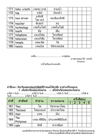 แบบบันทึกการอ่านภาษาอังกฤษแบบ Phonics ชั้นประถมศึกษาปีที่ 4 โรงเรียนบ ้านหนองดู่
สานักงานเขตพื้นที่การศึกษาประถมศึกษาพิษณุโลกเขต 2
171 take a bath เทคอะ บำส อำบน้ำ
172 tap แท็ป ก๊อกน้ำ
173 taxi driver
แท็กซี่
ไดเวอร์
คนขับแท็กซี
174 teacher ทีเชอร์ ครู
175 technology เทคโนโลจี เทคโนโลยี
176 teeth ทีธ ฟัน
177 telephone เทเลโฟน โทรศัพท์
178 television เทเลวิชั่น โทรทัศน์
179 temple เทมเพิล วัด
180 tennis เทนนิส กีฬำเทนนิส
ลงชื่อ..........................................ครูผู้สอน
นำงสำวบุณยำวีย์ เหลำมี
ตำแหน่ง
ครูโรงเรียนบ้ำนดองดึง
คำชี้แจง : นักเรียนสอบท่องคำศัพท์ที่กำหนดให้ครูฟัง ครูทำเครื่องหมำย
√ เมื่อนักเรียนสอบท่องผ่ำน X เมื่อนักเรียนสอบท่องไม่ผ่ำน
ครั้งที่ 1 วันที่.................... ครั้งที่ 2 วันที่.................... ครั้งที่ 3 วันที่.................... ครั้งที่ 4
วันที่.................... ครั้งที่ 5 วันที่....................
คำที่ คำศัพท์ คำอ่ำน ควำมหมำย
ครั้งที่สอบ
1 2 3 4 5
181 Thai ไท วิชำภำษำไทย
182 Thailand ไทยแลนด์ ประเทศไทย
183 that แดธ นั่น
184
The
Philipines
เดอะ ฟิลิปิน ประเทศฟิลิปินส์
185 ugly อักลี่ น่ำเกลียด
 