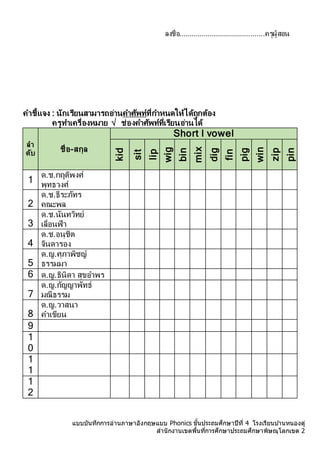 แบบบันทึกการอ่านภาษาอังกฤษแบบ Phonics ชั้นประถมศึกษาปีที่ 4 โรงเรียนบ ้านหนองดู่
สานักงานเขตพื้นที่การศึกษาประถมศึกษาพิษณุโลกเขต 2
ลงชื่อ..........................................ครูผู้สอน
คำชี้แจง : นักเรียนสำมำรถอ่ำนคำศัพท์ที่กำหนดให้ได้ถูกต้อง
ครูทำเครื่องหมำย √ ช่องคำศัพท์ที่เรียนอ่ำนได้
ลำ
ดับ ชื่อ-สกุล
Short I vowel
kid
sit
lip
wig
bin
mix
dig
fin
pig
win
zip
pin
1
ด.ช.กฤติพงศ์
พุทธวงศ์
2
ด.ช.ธีระภัทร
คณะพล
3
ด.ช.นันทวิทย์
เลื่อนฟ้ำ
4
ด.ช.อนุชิต
จินดำรอง
5
ด.ญ.ศุภำพิชญ์
ธรรมมำ
6 ด.ญ.ธินิดำ สุขอำพร
7
ด.ญ.กัญญำพัทธ์
มณีธรรม
8
ด.ญ.วำสนำ
คำเขียน
9
1
0
1
1
1
2
 
