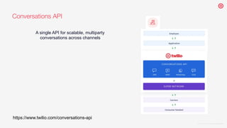 © 2020 TWILIO INC. ALL RIGHTS RESERVED.
Conversations API
A single API for scalable, multiparty 
conversations across chan...