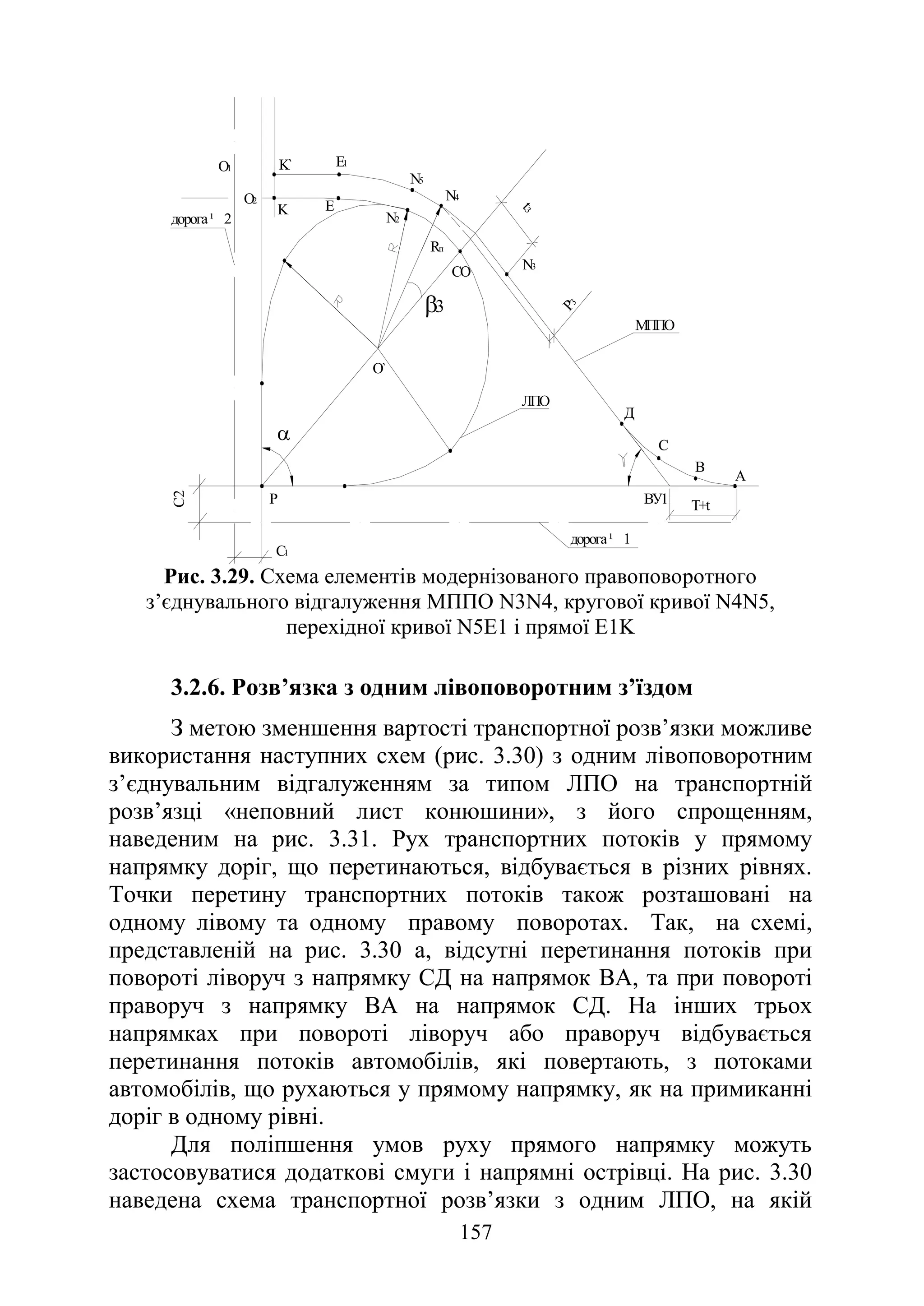 157
Рис. 3.29. Схема елементів модернізованого правоповоротного
з’єднувального відгалуження МППО N3N4, кругової кривої N4N5,
перехідної кривої N5E1 і прямої E1K
3.2.6. Розв’язка з одним лівоповоротним з’їздом
З метою зменшення вартості транспортної розв’язки можливе
використання наступних схем (рис. 3.30) з одним лівоповоротним
з’єднувальним відгалуженням за типом ЛПО на транспортній
розв’язці «неповний лист конюшини», з його спрощенням,
наведеним на рис. 3.31. Рух транспортних потоків у прямому
напрямку доріг, що перетинаються, відбувається в різних рівнях.
Точки перетину транспортних потоків також розташовані на
одному лівому та одному правому поворотах. Так, на схемі,
представленій на рис. 3.30 а, відсутні перетинання потоків при
повороті ліворуч з напрямку СД на напрямок ВА, та при повороті
праворуч з напрямку ВА на напрямок СД. На інших трьох
напрямках при повороті ліворуч або праворуч відбувається
перетинання потоків автомобілів, які повертають, з потоками
автомобілів, що рухаються у прямому напрямку, як на примиканні
доріг в одному рівні.
Для поліпшення умов руху прямого напрямку можуть
застосовуватися додаткові смуги і напрямні острівці. На рис. 3.30
наведена схема транспортної розв’язки з одним ЛПО, на якій
О`
А
С
Д
В
N3
β3
С2
С1
O1
дорога¹ 2
дорога¹ 1
ЛПО
МППО
ВУ1 T+t
P
α
O2
N5
N4
N2
Rп
CO
P
3
t
3
K
K`
E
E1
 