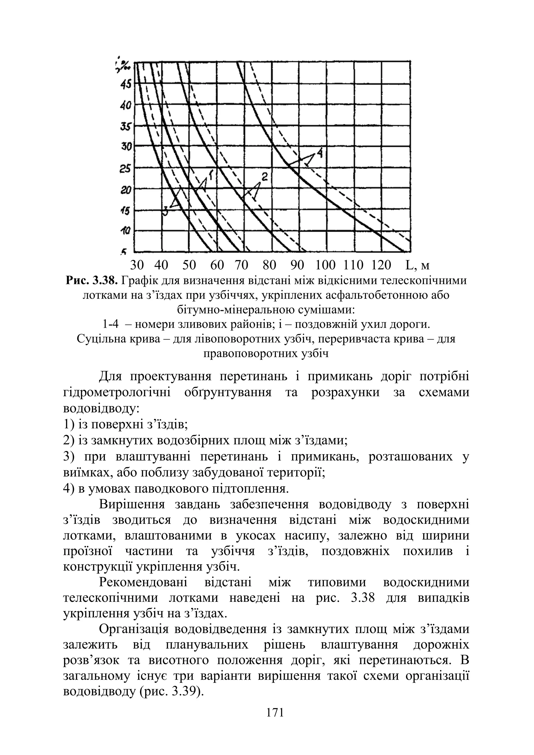 171
30 40 50 60 70 80 90 100 110 120 L, м
Рис. 3.38. Графік для визначення відстані між відкісними телескопічними
лотками на з’їздах при узбіччях, укріплених асфальтобетонною або
бітумно-мінеральною сумішами:
1-4 – номери зливових районів; і – поздовжній ухил дороги.
Суцільна крива – для лівоповоротних узбіч, переривчаста крива – для
правоповоротних узбіч
Для проектування перетинань і примикань доріг потрібні
гідрометрологічні обґрунтування та розрахунки за схемами
водовідводу:
1) із поверхні з’їздів;
2) із замкнутих водозбірних площ між з’їздами;
3) при влаштуванні перетинань і примикань, розташованих у
виїмках, або поблизу забудованої території;
4) в умовах паводкового підтоплення.
Вирішення завдань забезпечення водовідводу з поверхні
з’їздів зводиться до визначення відстані між водоскидними
лотками, влаштованими в укосах насипу, залежно від ширини
проїзної частини та узбіччя з’їздів, поздовжніх похилив і
конструкції укріплення узбіч.
Рекомендовані відстані між типовими водоскидними
телескопічними лотками наведені на рис. 3.38 для випадків
укріплення узбіч на з’їздах.
Організація водовідведення із замкнутих площ між з’їздами
залежить від планувальних рішень влаштування дорожніх
розв’язок та висотного положення доріг, які перетинаються. В
загальному існує три варіанти вирішення такої схеми організації
водовідводу (рис. 3.39).
 