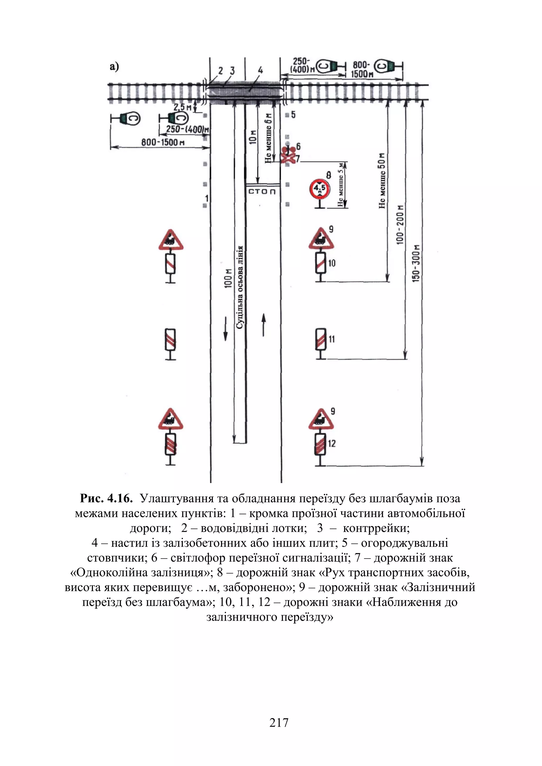 217
Рис. 4.16. Улаштування та обладнання переїзду без шлагбаумів поза
межами населених пунктів: 1 – кромка проїзної частини автомобільної
дороги; 2 – водовідвідні лотки; 3 – контррейки;
4 – настил із залізобетонних або інших плит; 5 – огороджувальні
стовпчики; 6 – світлофор переїзної сигналізації; 7 – дорожній знак
«Одноколійна залізниця»; 8 – дорожній знак «Рух транспортних засобів,
висота яких перевищує …м, заборонено»; 9 – дорожній знак «Залізничний
переїзд без шлагбаума»; 10, 11, 12 – дорожні знаки «Наближення до
залізничного переїзду»
 