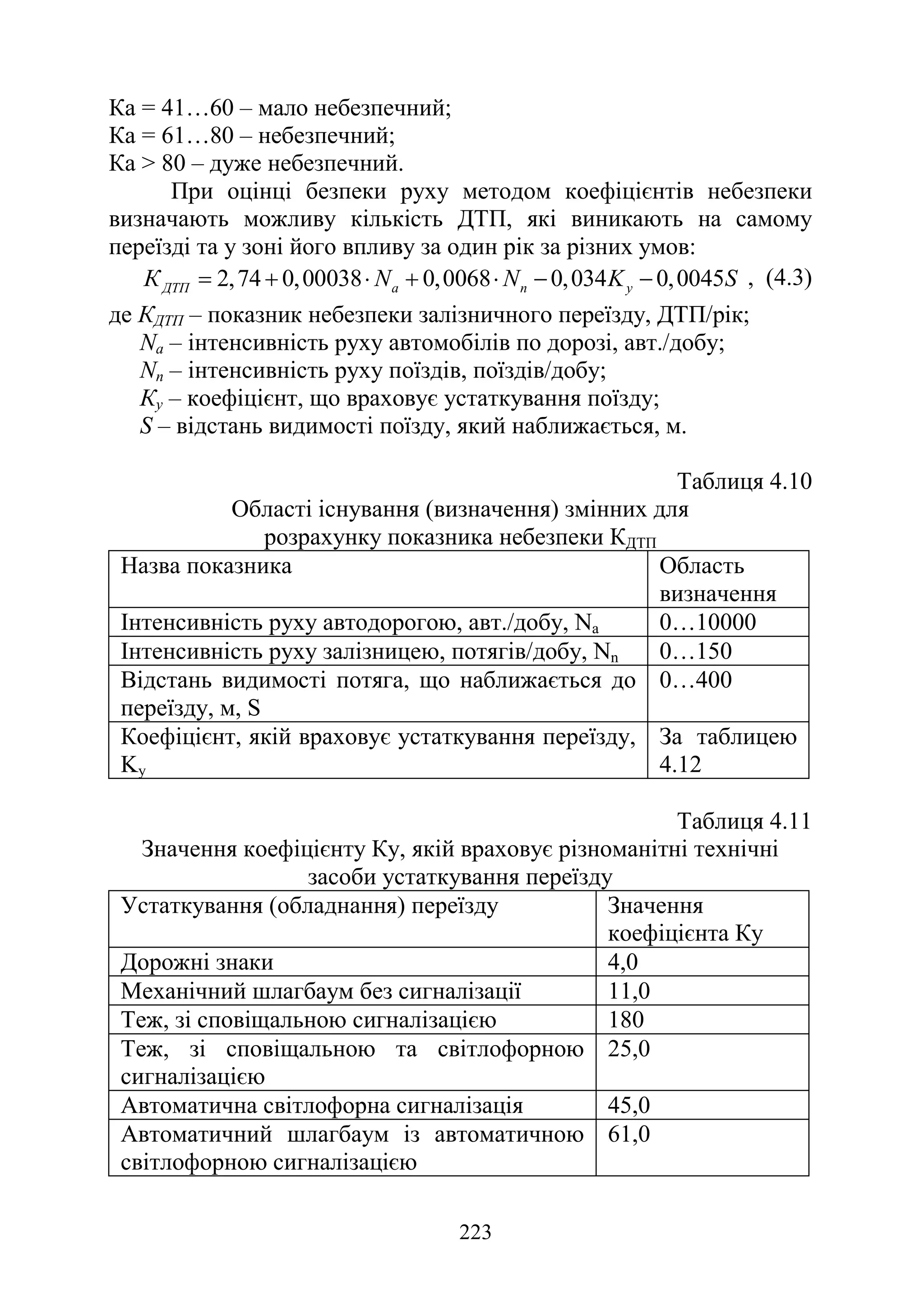223
Ка = 41…60 – мало небезпечний;
Ка = 61…80 – небезпечний;
Ка > 80 – дуже небезпечний.
При оцінці безпеки руху методом коефіцієнтів небезпеки
визначають можливу кількість ДТП, які виникають на самому
переїзді та у зоні його впливу за один рік за різних умов:
2,74 0,00038 0,0068 0,034 0,0045
ДТП a n y
К N N K S
= + ⋅ + ⋅ − − , (4.3)
де КДТП – показник небезпеки залізничного переїзду, ДТП/рік;
Na – інтенсивність руху автомобілів по дорозі, авт./добу;
Nn – інтенсивність руху поїздів, поїздів/добу;
Ку – коефіцієнт, що враховує устаткування поїзду;
S – відстань видимості поїзду, який наближається, м.
Таблиця 4.10
Області існування (визначення) змінних для
розрахунку показника небезпеки КДТП
Назва показника Область
визначення
Інтенсивність руху автодорогою, авт./добу, Na 0…10000
Інтенсивність руху залізницею, потягів/добу, Nn 0…150
Відстань видимості потяга, що наближається до
переїзду, м, S
0…400
Коефіцієнт, якій враховує устаткування переїзду,
Kу
За таблицею
4.12
Таблиця 4.11
Значення коефіцієнту Ку, якій враховує різноманітні технічні
засоби устаткування переїзду
Устаткування (обладнання) переїзду Значення
коефіцієнта Ку
Дорожні знаки 4,0
Механічний шлагбаум без сигналізації 11,0
Теж, зі сповіщальною сигналізацією 180
Теж, зі сповіщальною та світлофорною
сигналізацією
25,0
Автоматична світлофорна сигналізація 45,0
Автоматичний шлагбаум із автоматичною
світлофорною сигналізацією
61,0
 